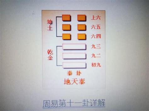 天卦地卦|周易第十一卦：泰卦坤 地天泰 坤上乾下